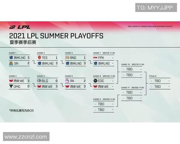赛后复盘FPX与LNG对决中选手个人能力的深度分析与总结