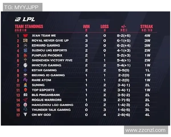 电竞比分赛后复盘IG与RNG心理素质对决的深度分析与启示