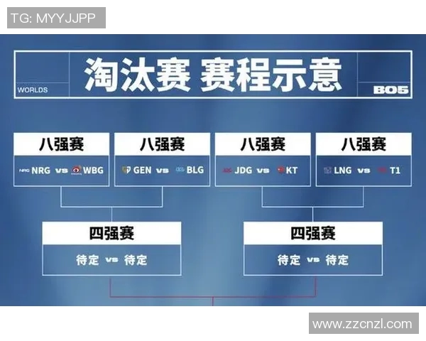 S15电竞总决赛DOTA2赛场LNG战队节奏创新高引发热议
