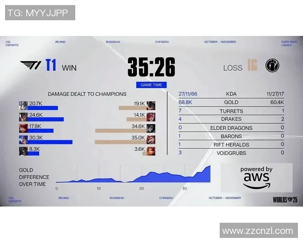 S15LOL赛事中RNG战队荣登英雄联盟节奏排行榜第三名的精彩表现分析