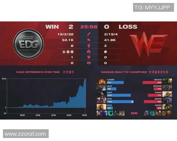 电竞数据赛后复盘RNG与JDG的耐力较量分析与战术探讨