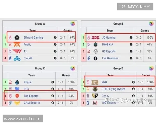 esports最新数据S15LOL比分青年赛中RNG战术表现分析与点评探讨