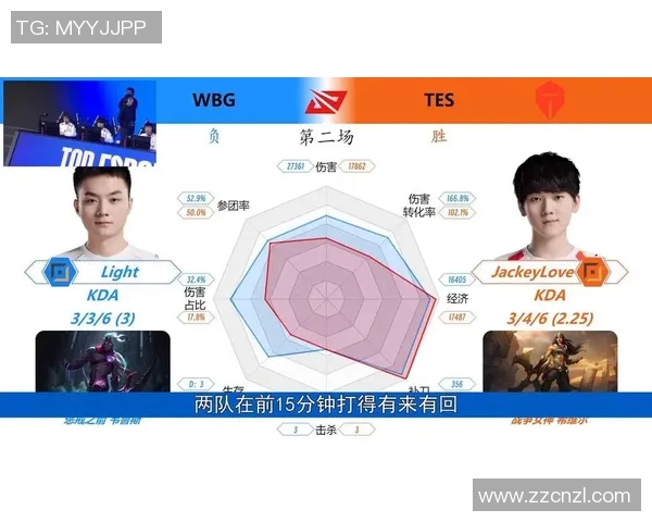 深入分析王者荣耀TES战队在阵地战中的策略与表现实时新闻
