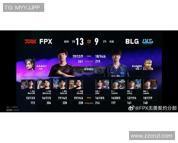 2026电竞新闻探讨FPX战队在英雄联盟赛季中的角色转换及其带来的成败得失分析
